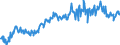 Currency: Million euro / BOP_item: Goods and services / Sector (ESA 2010): Total economy / Seasonal adjustment: Seasonally and calendar adjusted data / Sector (ESA 2010): Total economy / Stock or flow: Balance / Geopolitical entity (partner): Extra-EU28 (2013-2020) / Geopolitical entity (reporting): European Union - 28 countries (2013-2020)