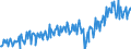 Währung: Million Euro / ZB_Position: Waren / Sektor (ESVG 2010): Volkswirtschaft / Saisonbereinigung: Unbereinigte Daten (d.h. weder saisonbereinigte noch kalenderbereinigte Daten) / Sektor (ESVG 2010): Volkswirtschaft / Bestand oder Fluss: Einnahmen / Geopolitische Partnereinheit: Extra-Euroraum - 20 Länder (ab 2023) / Geopolitische Meldeeinheit: Euroraum - 20 Länder (ab 2023)