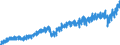 Währung: Million Euro / ZB_Position: Waren / Sektor (ESVG 2010): Volkswirtschaft / Saisonbereinigung: Unbereinigte Daten (d.h. weder saisonbereinigte noch kalenderbereinigte Daten) / Sektor (ESVG 2010): Volkswirtschaft / Bestand oder Fluss: Einnahmen / Geopolitische Partnereinheit: Extra-Euroraum - 19 Länder (ab 2015) / Geopolitische Meldeeinheit: Euroraum - 19 Länder (2015-2022)