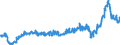 Currency: Million euro / BOP_item: Goods / Sector (ESA 2010): Total economy / Seasonal adjustment: Unadjusted data (i.e. neither seasonally adjusted nor calendar adjusted data) / Sector (ESA 2010): Total economy / Stock or flow: Debit / Geopolitical entity (partner): Extra-EU27 (from 2020) / Geopolitical entity (reporting): European Union - 27 countries (from 2020)