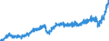 Währung: Million Euro / ZB_Position: Waren / Sektor (ESVG 2010): Volkswirtschaft / Saisonbereinigung: Unbereinigte Daten (d.h. weder saisonbereinigte noch kalenderbereinigte Daten) / Sektor (ESVG 2010): Volkswirtschaft / Bestand oder Fluss: Ausgaben / Geopolitische Partnereinheit: Extra-Euroraum - 19 Länder (ab 2015) / Geopolitische Meldeeinheit: Euroraum - 19 Länder (2015-2022)