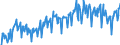 Währung: Million Euro / ZB_Position: Waren / Sektor (ESVG 2010): Volkswirtschaft / Saisonbereinigung: Unbereinigte Daten (d.h. weder saisonbereinigte noch kalenderbereinigte Daten) / Sektor (ESVG 2010): Volkswirtschaft / Bestand oder Fluss: Saldo / Geopolitische Partnereinheit: Extra-EU28 (2013-2020) / Geopolitische Meldeeinheit: Europäische Union - 28 Länder (2013-2020)