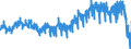 Currency: Million euro / BOP_item: Goods / Sector (ESA 2010): Total economy / Seasonal adjustment: Unadjusted data (i.e. neither seasonally adjusted nor calendar adjusted data) / Sector (ESA 2010): Total economy / Stock or flow: Balance / Geopolitical entity (partner): Extra-euro area - 19 countries (from 2015) / Geopolitical entity (reporting): Euro area - 19 countries  (2015-2022)