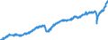 Währung: Million Euro / ZB_Position: Waren / Sektor (ESVG 2010): Volkswirtschaft / Saisonbereinigung: Saison- und kalenderbereinigte Daten / Sektor (ESVG 2010): Volkswirtschaft / Bestand oder Fluss: Einnahmen / Geopolitische Partnereinheit: Extra-Euroraum - 19 Länder (ab 2015) / Geopolitische Meldeeinheit: Euroraum - 19 Länder (2015-2022)