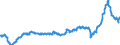 Währung: Million Euro / ZB_Position: Waren / Sektor (ESVG 2010): Volkswirtschaft / Saisonbereinigung: Saison- und kalenderbereinigte Daten / Sektor (ESVG 2010): Volkswirtschaft / Bestand oder Fluss: Ausgaben / Geopolitische Partnereinheit: Extra-EU27 (ab 2020) / Geopolitische Meldeeinheit: Europäische Union - 27 Länder (ab 2020)