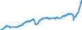 Currency: Million euro / BOP_item: Goods / Sector (ESA 2010): Total economy / Seasonal adjustment: Seasonally and calendar adjusted data / Sector (ESA 2010): Total economy / Stock or flow: Debit / Geopolitical entity (partner): Extra-euro area - 19 countries (from 2015) / Geopolitical entity (reporting): Euro area - 19 countries  (2015-2022)