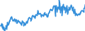 Währung: Million Euro / ZB_Position: Waren / Sektor (ESVG 2010): Volkswirtschaft / Saisonbereinigung: Saison- und kalenderbereinigte Daten / Sektor (ESVG 2010): Volkswirtschaft / Bestand oder Fluss: Saldo / Geopolitische Partnereinheit: Extra-EU28 (2013-2020) / Geopolitische Meldeeinheit: Europäische Union - 28 Länder (2013-2020)