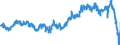 Währung: Million Euro / ZB_Position: Waren / Sektor (ESVG 2010): Volkswirtschaft / Saisonbereinigung: Saison- und kalenderbereinigte Daten / Sektor (ESVG 2010): Volkswirtschaft / Bestand oder Fluss: Saldo / Geopolitische Partnereinheit: Extra-Euroraum - 19 Länder (ab 2015) / Geopolitische Meldeeinheit: Euroraum - 19 Länder (2015-2022)