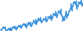 Währung: Million Euro / ZB_Position: Dienstleistungen / Sektor (ESVG 2010): Volkswirtschaft / Saisonbereinigung: Unbereinigte Daten (d.h. weder saisonbereinigte noch kalenderbereinigte Daten) / Sektor (ESVG 2010): Volkswirtschaft / Bestand oder Fluss: Einnahmen / Geopolitische Partnereinheit: Extra-EU27 (ab 2020) / Geopolitische Meldeeinheit: Europäische Union - 27 Länder (ab 2020)