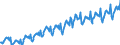 Währung: Million Euro / ZB_Position: Dienstleistungen / Sektor (ESVG 2010): Volkswirtschaft / Saisonbereinigung: Unbereinigte Daten (d.h. weder saisonbereinigte noch kalenderbereinigte Daten) / Sektor (ESVG 2010): Volkswirtschaft / Bestand oder Fluss: Einnahmen / Geopolitische Partnereinheit: Extra-EU28 (2013-2020) / Geopolitische Meldeeinheit: Europäische Union - 28 Länder (2013-2020)