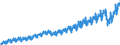 Currency: Million euro / BOP_item: Services / Sector (ESA 2010): Total economy / Seasonal adjustment: Unadjusted data (i.e. neither seasonally adjusted nor calendar adjusted data) / Sector (ESA 2010): Total economy / Stock or flow: Credit / Geopolitical entity (partner): Extra-euro area - 19 countries (from 2015) / Geopolitical entity (reporting): Euro area - 19 countries  (2015-2022)