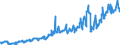 Currency: Million euro / BOP_item: Services / Sector (ESA 2010): Total economy / Seasonal adjustment: Unadjusted data (i.e. neither seasonally adjusted nor calendar adjusted data) / Sector (ESA 2010): Total economy / Stock or flow: Debit / Geopolitical entity (partner): Extra-EU27 (from 2020) / Geopolitical entity (reporting): European Union - 27 countries (from 2020)