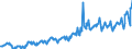 Currency: Million euro / BOP_item: Services / Sector (ESA 2010): Total economy / Seasonal adjustment: Unadjusted data (i.e. neither seasonally adjusted nor calendar adjusted data) / Sector (ESA 2010): Total economy / Stock or flow: Debit / Geopolitical entity (partner): Extra-EU28 (2013-2020) / Geopolitical entity (reporting): European Union - 28 countries (2013-2020)