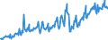 Currency: Million euro / BOP_item: Services / Sector (ESA 2010): Total economy / Seasonal adjustment: Unadjusted data (i.e. neither seasonally adjusted nor calendar adjusted data) / Sector (ESA 2010): Total economy / Stock or flow: Debit / Geopolitical entity (partner): Extra-euro area - 20 countries (from 2023) / Geopolitical entity (reporting): Euro area – 20 countries (from 2023)