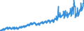 Currency: Million euro / BOP_item: Services / Sector (ESA 2010): Total economy / Seasonal adjustment: Unadjusted data (i.e. neither seasonally adjusted nor calendar adjusted data) / Sector (ESA 2010): Total economy / Stock or flow: Debit / Geopolitical entity (partner): Extra-euro area - 19 countries (from 2015) / Geopolitical entity (reporting): Euro area - 19 countries  (2015-2022)