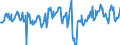 Währung: Million Euro / ZB_Position: Dienstleistungen / Sektor (ESVG 2010): Volkswirtschaft / Saisonbereinigung: Unbereinigte Daten (d.h. weder saisonbereinigte noch kalenderbereinigte Daten) / Sektor (ESVG 2010): Volkswirtschaft / Bestand oder Fluss: Saldo / Geopolitische Partnereinheit: Extra-Euroraum - 20 Länder (ab 2023) / Geopolitische Meldeeinheit: Euroraum - 20 Länder (ab 2023)