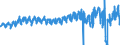 Währung: Million Euro / ZB_Position: Dienstleistungen / Sektor (ESVG 2010): Volkswirtschaft / Saisonbereinigung: Unbereinigte Daten (d.h. weder saisonbereinigte noch kalenderbereinigte Daten) / Sektor (ESVG 2010): Volkswirtschaft / Bestand oder Fluss: Saldo / Geopolitische Partnereinheit: Extra-Euroraum - 19 Länder (ab 2015) / Geopolitische Meldeeinheit: Euroraum - 19 Länder (2015-2022)