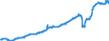 Currency: Million euro / BOP_item: Services / Sector (ESA 2010): Total economy / Seasonal adjustment: Seasonally and calendar adjusted data / Sector (ESA 2010): Total economy / Stock or flow: Credit / Geopolitical entity (partner): Extra-EU27 (from 2020) / Geopolitical entity (reporting): European Union - 27 countries (from 2020)