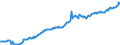 Währung: Million Euro / ZB_Position: Dienstleistungen / Sektor (ESVG 2010): Volkswirtschaft / Saisonbereinigung: Saison- und kalenderbereinigte Daten / Sektor (ESVG 2010): Volkswirtschaft / Bestand oder Fluss: Einnahmen / Geopolitische Partnereinheit: Extra-EU28 (2013-2020) / Geopolitische Meldeeinheit: Europäische Union - 28 Länder (2013-2020)