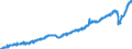 Currency: Million euro / BOP_item: Services / Sector (ESA 2010): Total economy / Seasonal adjustment: Seasonally and calendar adjusted data / Sector (ESA 2010): Total economy / Stock or flow: Credit / Geopolitical entity (partner): Extra-euro area - 19 countries (from 2015) / Geopolitical entity (reporting): Euro area - 19 countries  (2015-2022)