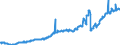 Currency: Million euro / BOP_item: Services / Sector (ESA 2010): Total economy / Seasonal adjustment: Seasonally and calendar adjusted data / Sector (ESA 2010): Total economy / Stock or flow: Debit / Geopolitical entity (partner): Extra-EU27 (from 2020) / Geopolitical entity (reporting): European Union - 27 countries (from 2020)