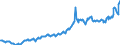 Currency: Million euro / BOP_item: Services / Sector (ESA 2010): Total economy / Seasonal adjustment: Seasonally and calendar adjusted data / Sector (ESA 2010): Total economy / Stock or flow: Debit / Geopolitical entity (partner): Extra-EU28 (2013-2020) / Geopolitical entity (reporting): European Union - 28 countries (2013-2020)