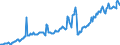 Währung: Million Euro / ZB_Position: Dienstleistungen / Sektor (ESVG 2010): Volkswirtschaft / Saisonbereinigung: Saison- und kalenderbereinigte Daten / Sektor (ESVG 2010): Volkswirtschaft / Bestand oder Fluss: Ausgaben / Geopolitische Partnereinheit: Extra-Euroraum - 20 Länder (ab 2023) / Geopolitische Meldeeinheit: Euroraum - 20 Länder (ab 2023)