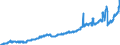 Währung: Million Euro / ZB_Position: Dienstleistungen / Sektor (ESVG 2010): Volkswirtschaft / Saisonbereinigung: Saison- und kalenderbereinigte Daten / Sektor (ESVG 2010): Volkswirtschaft / Bestand oder Fluss: Ausgaben / Geopolitische Partnereinheit: Extra-Euroraum - 19 Länder (ab 2015) / Geopolitische Meldeeinheit: Euroraum - 19 Länder (2015-2022)