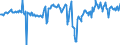 Währung: Million Euro / ZB_Position: Dienstleistungen / Sektor (ESVG 2010): Volkswirtschaft / Saisonbereinigung: Saison- und kalenderbereinigte Daten / Sektor (ESVG 2010): Volkswirtschaft / Bestand oder Fluss: Saldo / Geopolitische Partnereinheit: Extra-Euroraum - 20 Länder (ab 2023) / Geopolitische Meldeeinheit: Euroraum - 20 Länder (ab 2023)