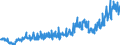 Währung: Million Euro / ZB_Position: Primäreinkommen / Sektor (ESVG 2010): Volkswirtschaft / Saisonbereinigung: Unbereinigte Daten (d.h. weder saisonbereinigte noch kalenderbereinigte Daten) / Sektor (ESVG 2010): Volkswirtschaft / Bestand oder Fluss: Einnahmen / Geopolitische Partnereinheit: Extra-EU27 (ab 2020) / Geopolitische Meldeeinheit: Europäische Union - 27 Länder (ab 2020)