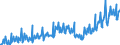 Währung: Million Euro / ZB_Position: Primäreinkommen / Sektor (ESVG 2010): Volkswirtschaft / Saisonbereinigung: Unbereinigte Daten (d.h. weder saisonbereinigte noch kalenderbereinigte Daten) / Sektor (ESVG 2010): Volkswirtschaft / Bestand oder Fluss: Einnahmen / Geopolitische Partnereinheit: Extra-Euroraum - 20 Länder (ab 2023) / Geopolitische Meldeeinheit: Euroraum - 20 Länder (ab 2023)