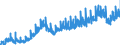 Währung: Million Euro / ZB_Position: Primäreinkommen / Sektor (ESVG 2010): Volkswirtschaft / Saisonbereinigung: Unbereinigte Daten (d.h. weder saisonbereinigte noch kalenderbereinigte Daten) / Sektor (ESVG 2010): Volkswirtschaft / Bestand oder Fluss: Einnahmen / Geopolitische Partnereinheit: Extra-Euroraum - 19 Länder (ab 2015) / Geopolitische Meldeeinheit: Euroraum - 19 Länder (2015-2022)