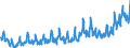 Währung: Million Euro / ZB_Position: Primäreinkommen / Sektor (ESVG 2010): Volkswirtschaft / Saisonbereinigung: Unbereinigte Daten (d.h. weder saisonbereinigte noch kalenderbereinigte Daten) / Sektor (ESVG 2010): Volkswirtschaft / Bestand oder Fluss: Ausgaben / Geopolitische Partnereinheit: Extra-EU27 (ab 2020) / Geopolitische Meldeeinheit: Europäische Union - 27 Länder (ab 2020)