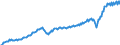 Currency: Million euro / Balance of payments item: Current account / Sector (ESA 2010): Total economy / Counterpart sector (ESA 2010): Total economy / Seasonal adjustment: Unadjusted data (i.e. neither seasonally adjusted nor calendar adjusted data) / Stock or flow: Credit / Geopolitical entity (partner): European Union - 27 countries (from 2020) / Geopolitical entity (reporting): European Union - 27 countries (from 2020)