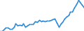 Währung: Million Euro / ZB_Position: Leistungsbilanz / Sektor (ESVG 2010): Volkswirtschaft / Sektor (ESVG 2010): Volkswirtschaft / Saisonbereinigung: Unbereinigte Daten (d.h. weder saisonbereinigte noch kalenderbereinigte Daten) / Bestand oder Fluss: Einnahmen / Geopolitische Partnereinheit: Bulgarien / Geopolitische Meldeeinheit: Euroraum - 20 Länder (ab 2023)