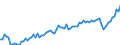 Währung: Million Euro / ZB_Position: Leistungsbilanz / Sektor (ESVG 2010): Volkswirtschaft / Sektor (ESVG 2010): Volkswirtschaft / Saisonbereinigung: Unbereinigte Daten (d.h. weder saisonbereinigte noch kalenderbereinigte Daten) / Bestand oder Fluss: Einnahmen / Geopolitische Partnereinheit: Bulgarien / Geopolitische Meldeeinheit: Euroraum - 19 Länder (2015-2022)