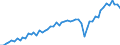 Währung: Million Euro / ZB_Position: Leistungsbilanz / Sektor (ESVG 2010): Volkswirtschaft / Sektor (ESVG 2010): Volkswirtschaft / Saisonbereinigung: Unbereinigte Daten (d.h. weder saisonbereinigte noch kalenderbereinigte Daten) / Bestand oder Fluss: Einnahmen / Geopolitische Partnereinheit: Tschechien / Geopolitische Meldeeinheit: Euroraum - 20 Länder (ab 2023)