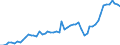 Währung: Million Euro / ZB_Position: Leistungsbilanz / Sektor (ESVG 2010): Volkswirtschaft / Sektor (ESVG 2010): Volkswirtschaft / Saisonbereinigung: Unbereinigte Daten (d.h. weder saisonbereinigte noch kalenderbereinigte Daten) / Bestand oder Fluss: Einnahmen / Geopolitische Partnereinheit: Dänemark / Geopolitische Meldeeinheit: Euroraum - 20 Länder (ab 2023)