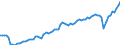 Währung: Million Euro / ZB_Position: Leistungsbilanz / Sektor (ESVG 2010): Volkswirtschaft / Sektor (ESVG 2010): Volkswirtschaft / Saisonbereinigung: Unbereinigte Daten (d.h. weder saisonbereinigte noch kalenderbereinigte Daten) / Bestand oder Fluss: Einnahmen / Geopolitische Partnereinheit: Ungarn / Geopolitische Meldeeinheit: Euroraum - 19 Länder (2015-2022)