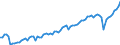 Currency: Million euro / BOP_item: Current account / Sector (ESA 2010): Total economy / Sector (ESA 2010): Total economy / Seasonal adjustment: Unadjusted data (i.e. neither seasonally adjusted nor calendar adjusted data) / Stock or flow: Credit / Geopolitical entity (partner): Romania / Geopolitical entity (reporting): Euro area - 19 countries  (2015-2022)