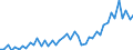 Währung: Million Euro / ZB_Position: Leistungsbilanz / Sektor (ESVG 2010): Volkswirtschaft / Sektor (ESVG 2010): Volkswirtschaft / Saisonbereinigung: Unbereinigte Daten (d.h. weder saisonbereinigte noch kalenderbereinigte Daten) / Bestand oder Fluss: Einnahmen / Geopolitische Partnereinheit: Schweiz / Geopolitische Meldeeinheit: Europäische Union - 27 Länder (ab 2020)