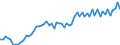 Währung: Million Euro / ZB_Position: Leistungsbilanz / Sektor (ESVG 2010): Volkswirtschaft / Sektor (ESVG 2010): Volkswirtschaft / Saisonbereinigung: Unbereinigte Daten (d.h. weder saisonbereinigte noch kalenderbereinigte Daten) / Bestand oder Fluss: Einnahmen / Geopolitische Partnereinheit: Schweiz / Geopolitische Meldeeinheit: Europäische Union - 28 Länder (2013-2020)