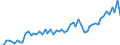 Währung: Million Euro / ZB_Position: Leistungsbilanz / Sektor (ESVG 2010): Volkswirtschaft / Sektor (ESVG 2010): Volkswirtschaft / Saisonbereinigung: Unbereinigte Daten (d.h. weder saisonbereinigte noch kalenderbereinigte Daten) / Bestand oder Fluss: Einnahmen / Geopolitische Partnereinheit: Schweiz / Geopolitische Meldeeinheit: Euroraum - 20 Länder (ab 2023)