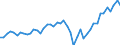 Währung: Million Euro / ZB_Position: Leistungsbilanz / Sektor (ESVG 2010): Volkswirtschaft / Sektor (ESVG 2010): Volkswirtschaft / Saisonbereinigung: Unbereinigte Daten (d.h. weder saisonbereinigte noch kalenderbereinigte Daten) / Bestand oder Fluss: Einnahmen / Geopolitische Partnereinheit: United Kingdom / Geopolitische Meldeeinheit: Europäische Union - 27 Länder (ab 2020)