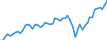 Währung: Million Euro / ZB_Position: Leistungsbilanz / Sektor (ESVG 2010): Volkswirtschaft / Sektor (ESVG 2010): Volkswirtschaft / Saisonbereinigung: Unbereinigte Daten (d.h. weder saisonbereinigte noch kalenderbereinigte Daten) / Bestand oder Fluss: Einnahmen / Geopolitische Partnereinheit: United Kingdom / Geopolitische Meldeeinheit: Euroraum - 20 Länder (ab 2023)