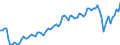 Währung: Million Euro / ZB_Position: Leistungsbilanz / Sektor (ESVG 2010): Volkswirtschaft / Sektor (ESVG 2010): Volkswirtschaft / Saisonbereinigung: Unbereinigte Daten (d.h. weder saisonbereinigte noch kalenderbereinigte Daten) / Bestand oder Fluss: Einnahmen / Geopolitische Partnereinheit: United Kingdom / Geopolitische Meldeeinheit: Euroraum - 19 Länder (2015-2022)