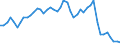 Währung: Million Euro / ZB_Position: Leistungsbilanz / Sektor (ESVG 2010): Volkswirtschaft / Sektor (ESVG 2010): Volkswirtschaft / Saisonbereinigung: Unbereinigte Daten (d.h. weder saisonbereinigte noch kalenderbereinigte Daten) / Bestand oder Fluss: Einnahmen / Geopolitische Partnereinheit: Russland / Geopolitische Meldeeinheit: Europäische Union - 27 Länder (ab 2020)