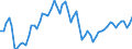 Currency: Million euro / BOP_item: Current account / Sector (ESA 2010): Total economy / Sector (ESA 2010): Total economy / Seasonal adjustment: Unadjusted data (i.e. neither seasonally adjusted nor calendar adjusted data) / Stock or flow: Credit / Geopolitical entity (partner): Russia / Geopolitical entity (reporting): European Union - 28 countries (2013-2020)