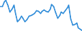 Währung: Million Euro / ZB_Position: Leistungsbilanz / Sektor (ESVG 2010): Volkswirtschaft / Sektor (ESVG 2010): Volkswirtschaft / Saisonbereinigung: Unbereinigte Daten (d.h. weder saisonbereinigte noch kalenderbereinigte Daten) / Bestand oder Fluss: Einnahmen / Geopolitische Partnereinheit: Russland / Geopolitische Meldeeinheit: Euroraum - 20 Länder (ab 2023)