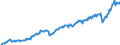 Currency: Million euro / BOP_item: Current account / Sector (ESA 2010): Total economy / Sector (ESA 2010): Total economy / Seasonal adjustment: Unadjusted data (i.e. neither seasonally adjusted nor calendar adjusted data) / Stock or flow: Credit / Geopolitical entity (partner): Extra-EU27 (from 2020) / Geopolitical entity (reporting): European Union - 27 countries (from 2020)